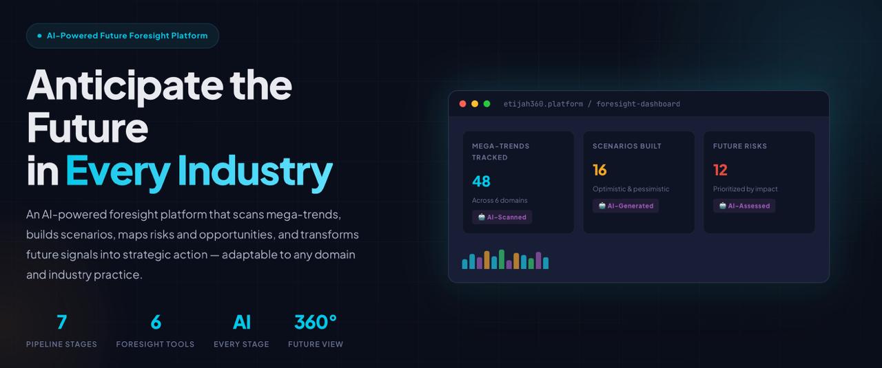 Ebtikar 360 – Innovation Management Platform