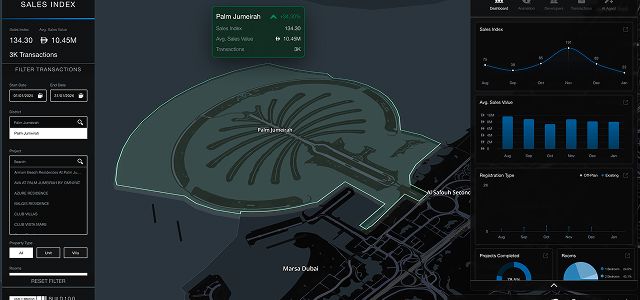 Geospatial BI Dashboard